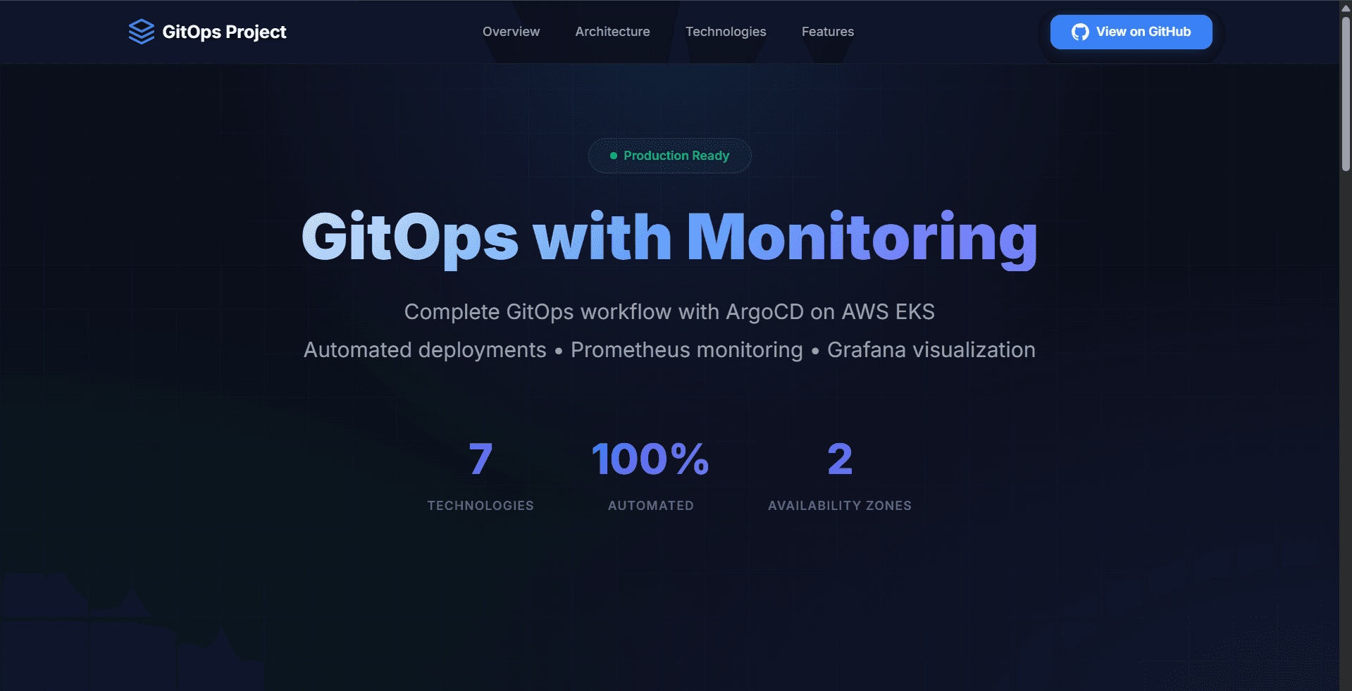 GitOps on AWS EKS with Monitoring